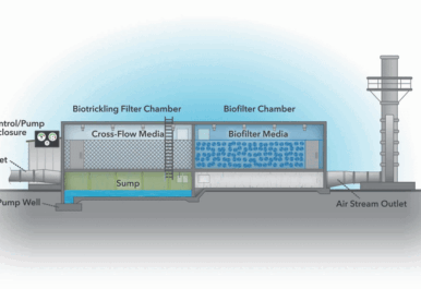 Hee-duall Bio-pro Biofiltration Landing Page image